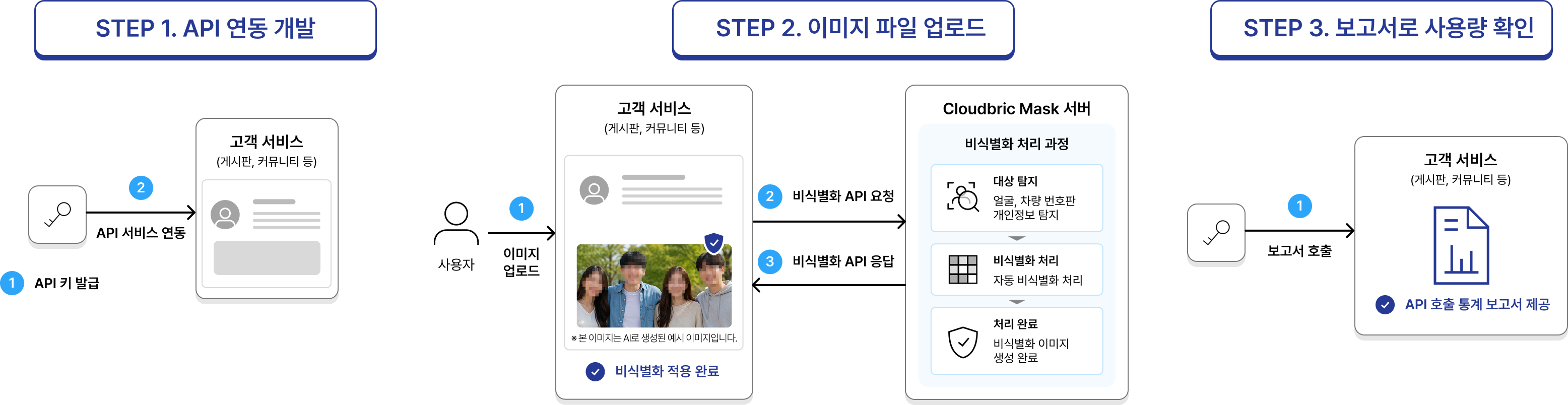 통계 보고서